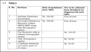 adhar centre charges 